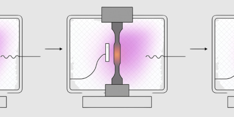 Plasma Material Testing under Extreme Conditions