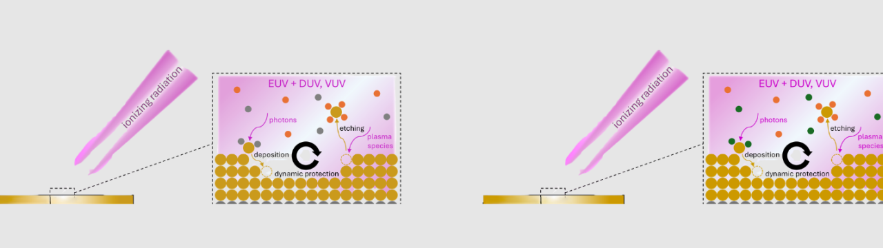 Dynamic protection of surfaces exposed to plasma and ionizing radiation