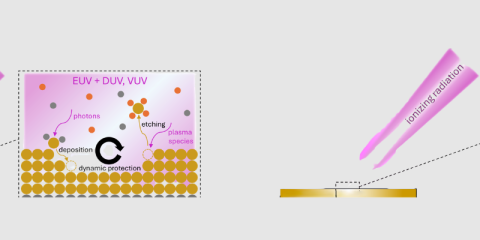 Dynamic protection of surfaces exposed to plasma and ionizing radiation