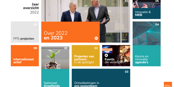 Jaaroverzicht 2022 Holland High Tech