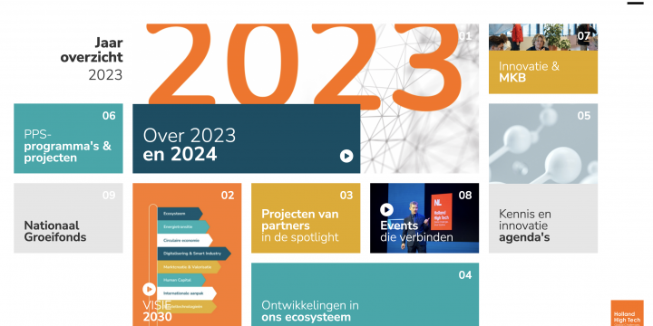 Jaaroverzicht 2023 Holland High Tech