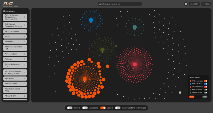 Screenshot-NAG-Ecosystem-Mapping-Tool.png