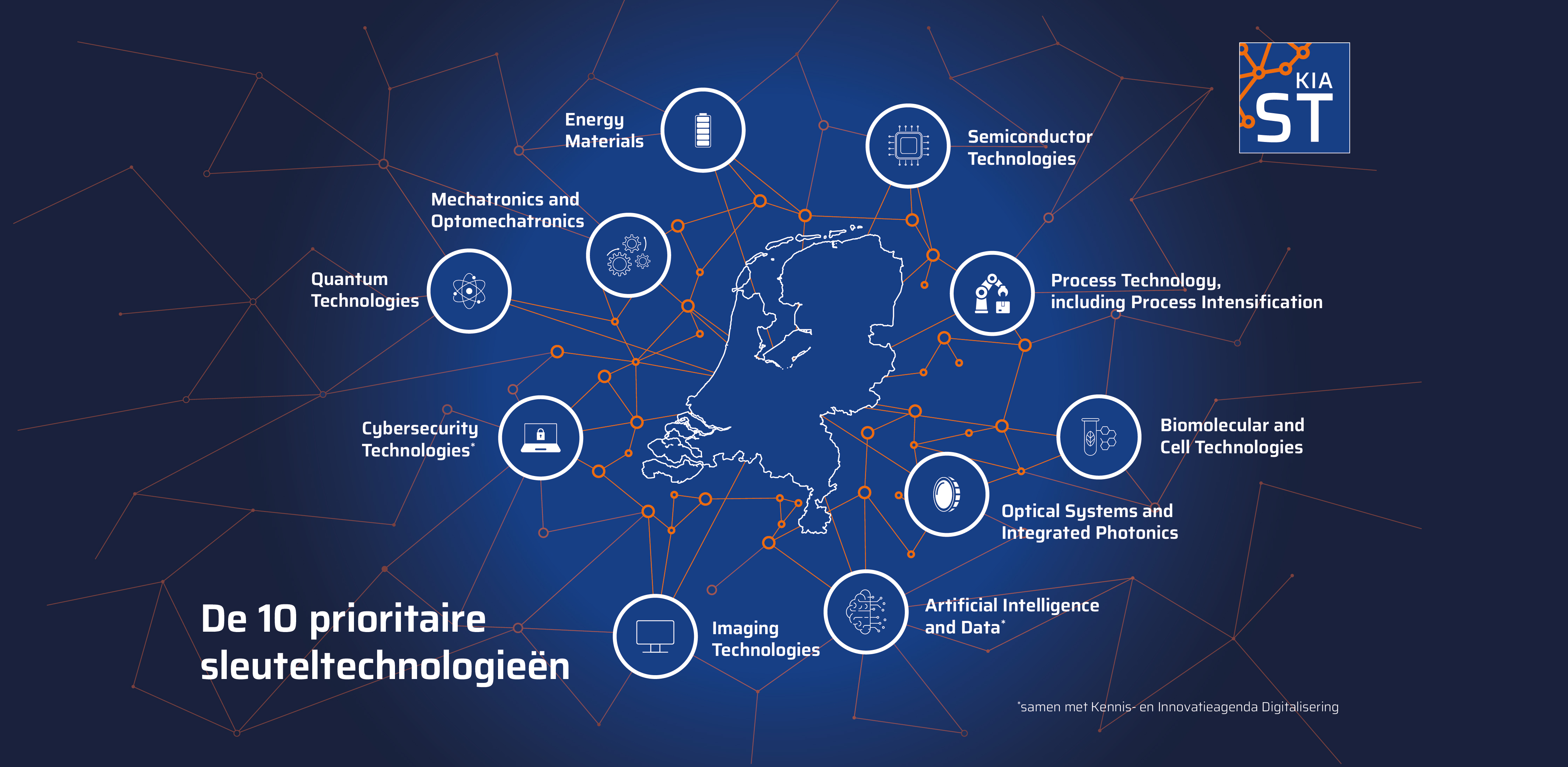 Campagnebeeld-KIA-event-actieagenda-titels.jpg